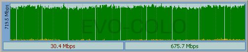 Colo Speed Download